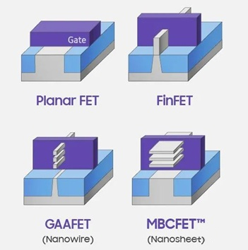Planar FET FinFET GAAFET and MBCFET